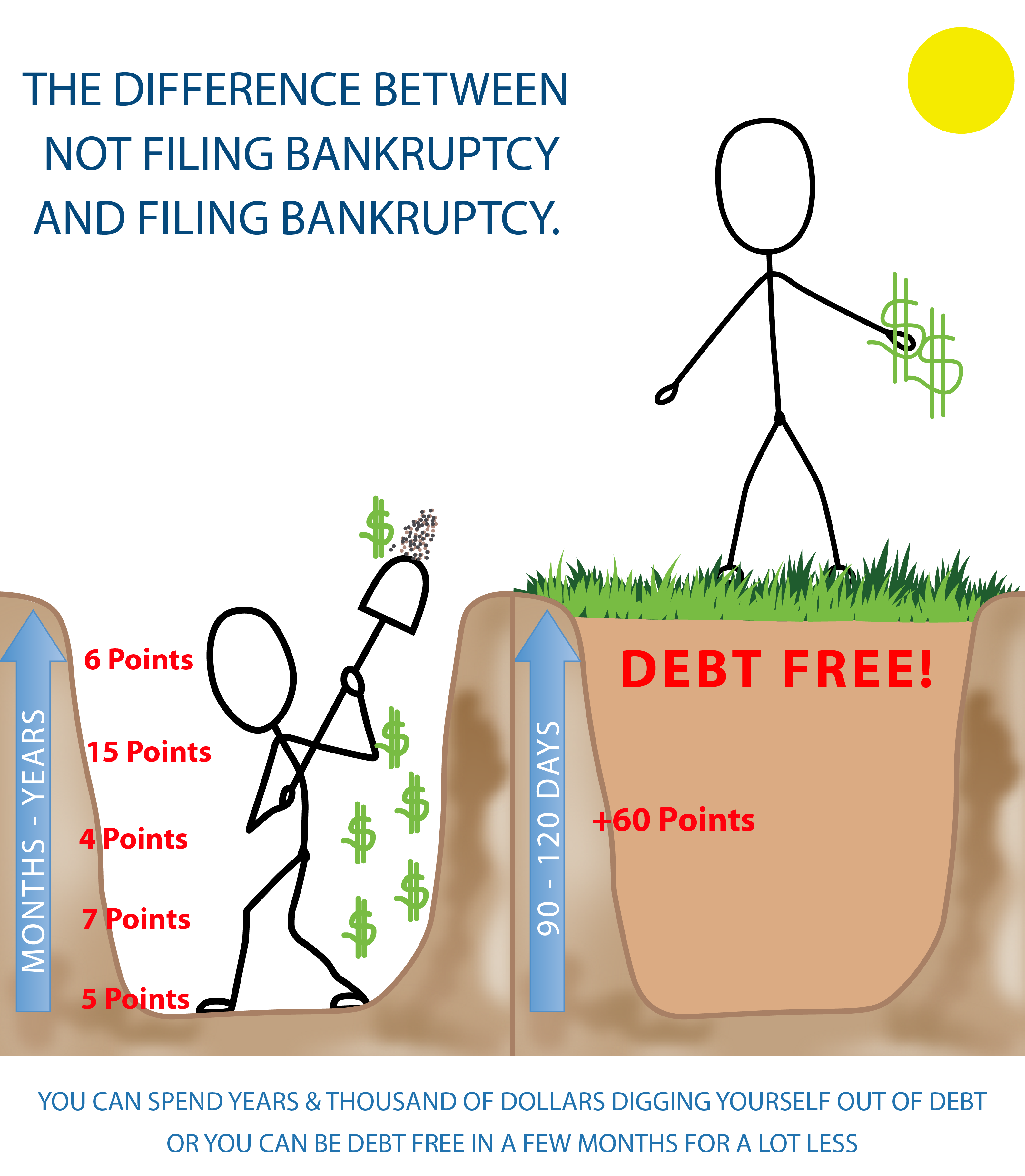 debt hole financial solutions law